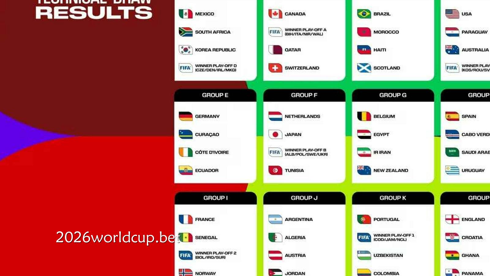 2026世界杯小组赛赛程全面介绍|世界杯投注平台