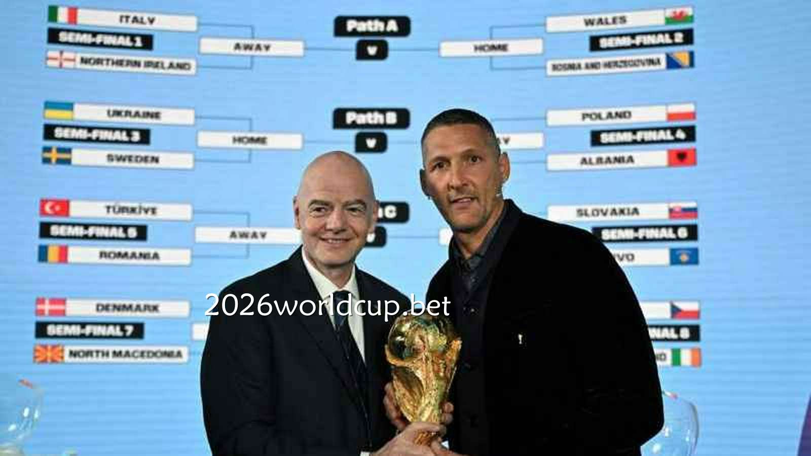 2026世界杯附加赛：什么时候开始？预测哪些国家队能胜出？