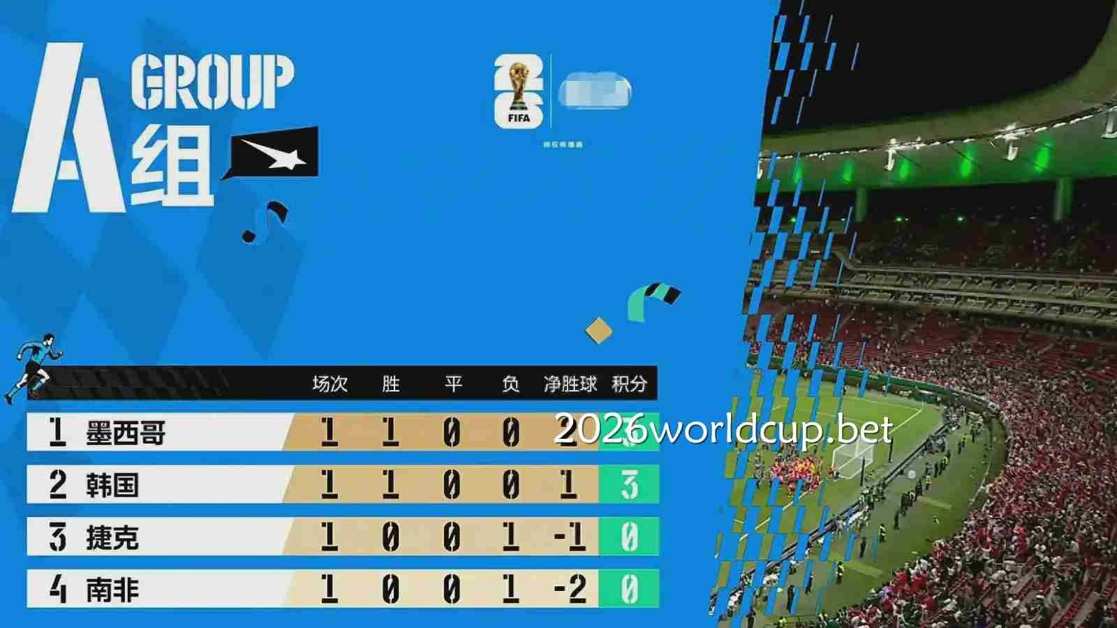 2026世界杯【美国vs巴拉圭】赛事预估，将在13日开赛｜世界杯投注网站