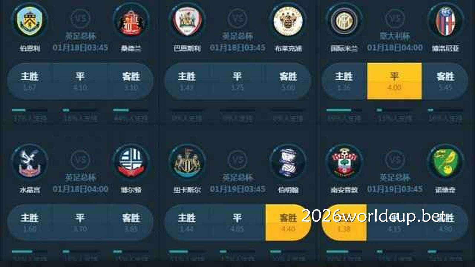 足球赛事投注界面｜世界杯买球