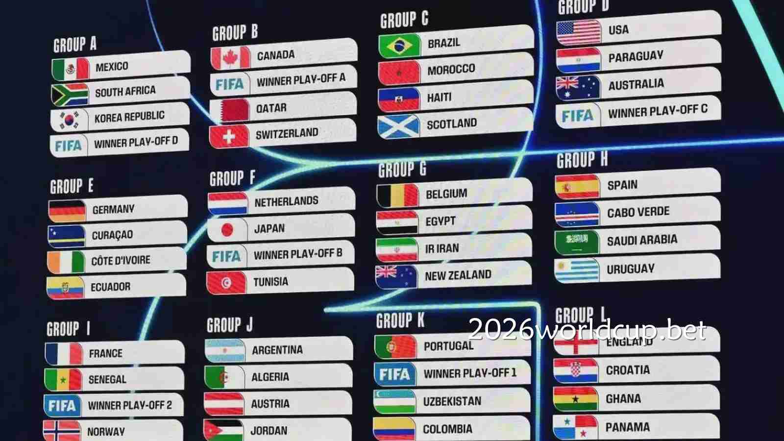 2026世界杯投注时，如何根据赔率变动来买球？