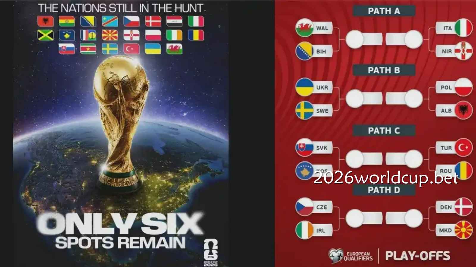 2026世界杯附加赛多支队伍争夺正赛资格