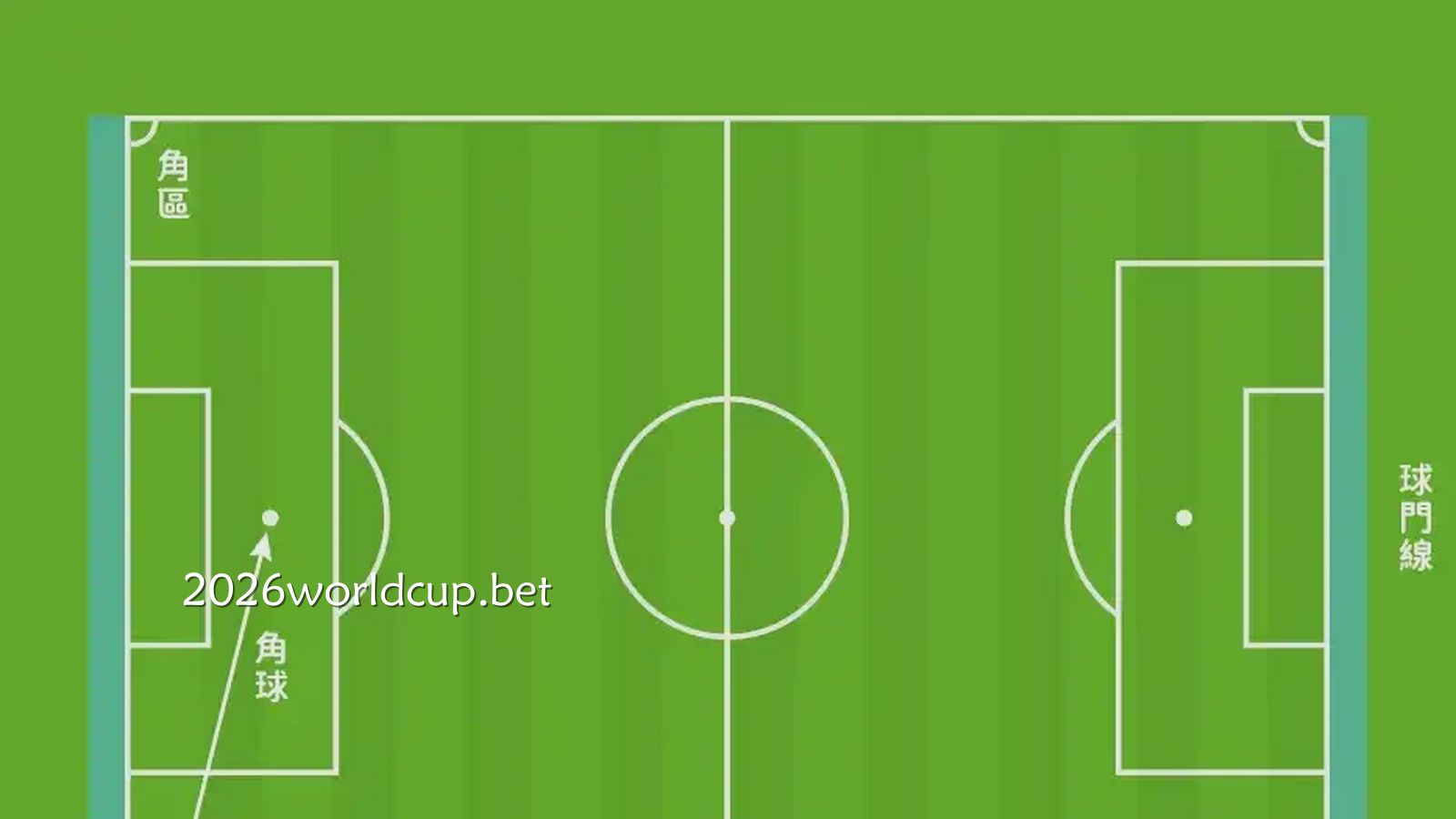 角球投注位置|世界杯买球