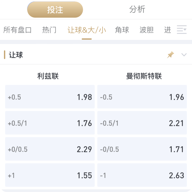 什么是亚盘 | 世界杯投注玩法介绍 什么是亚盘